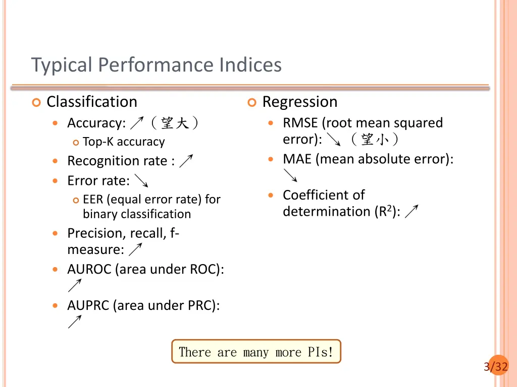 typical performance indices