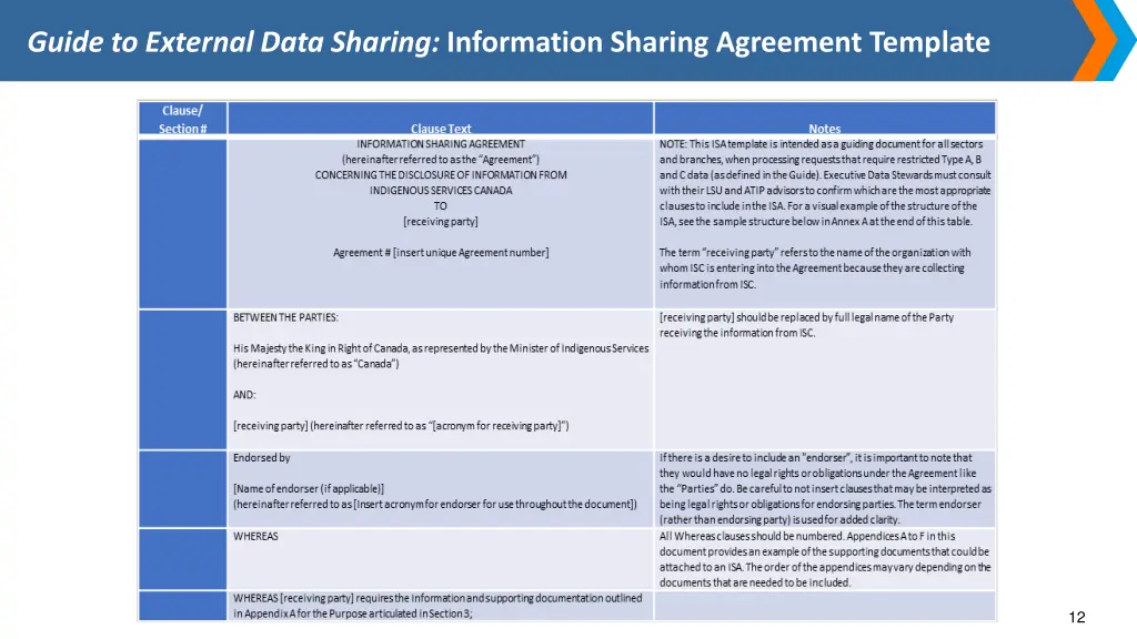guide to external data sharing information
