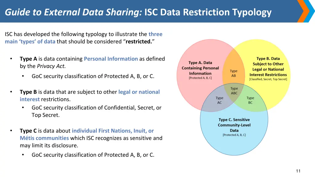 guide to external data sharing isc data