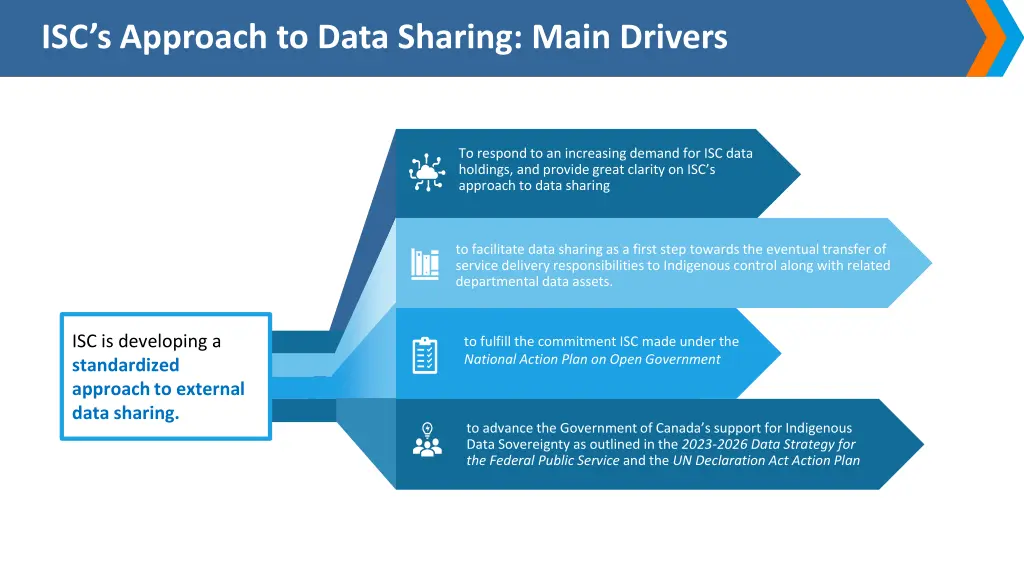 isc s approach to data sharing main drivers