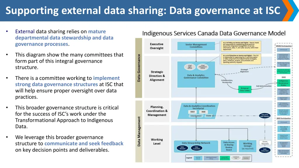 supporting external data sharing data governance