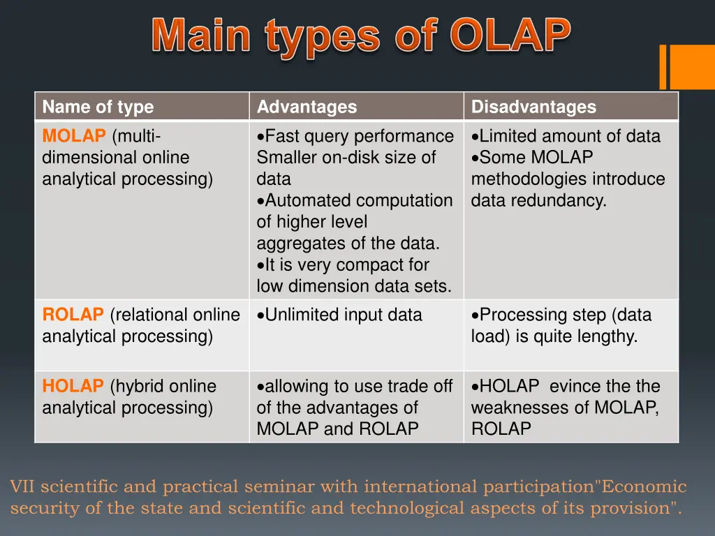 name of type molap multi dimensional online