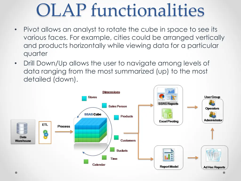 olap functionalities