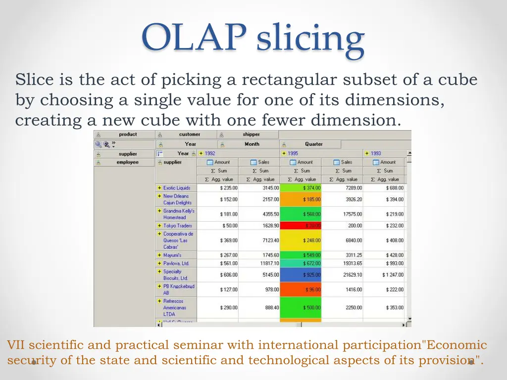 olap slicing