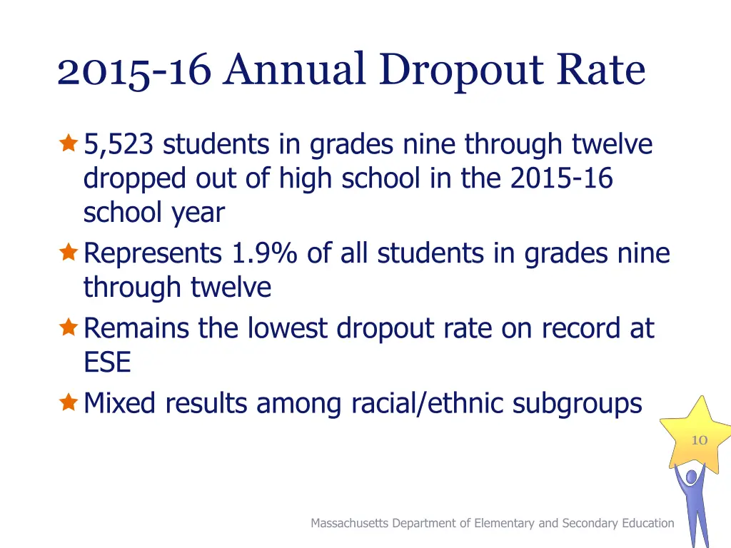 2015 16 annual dropout rate