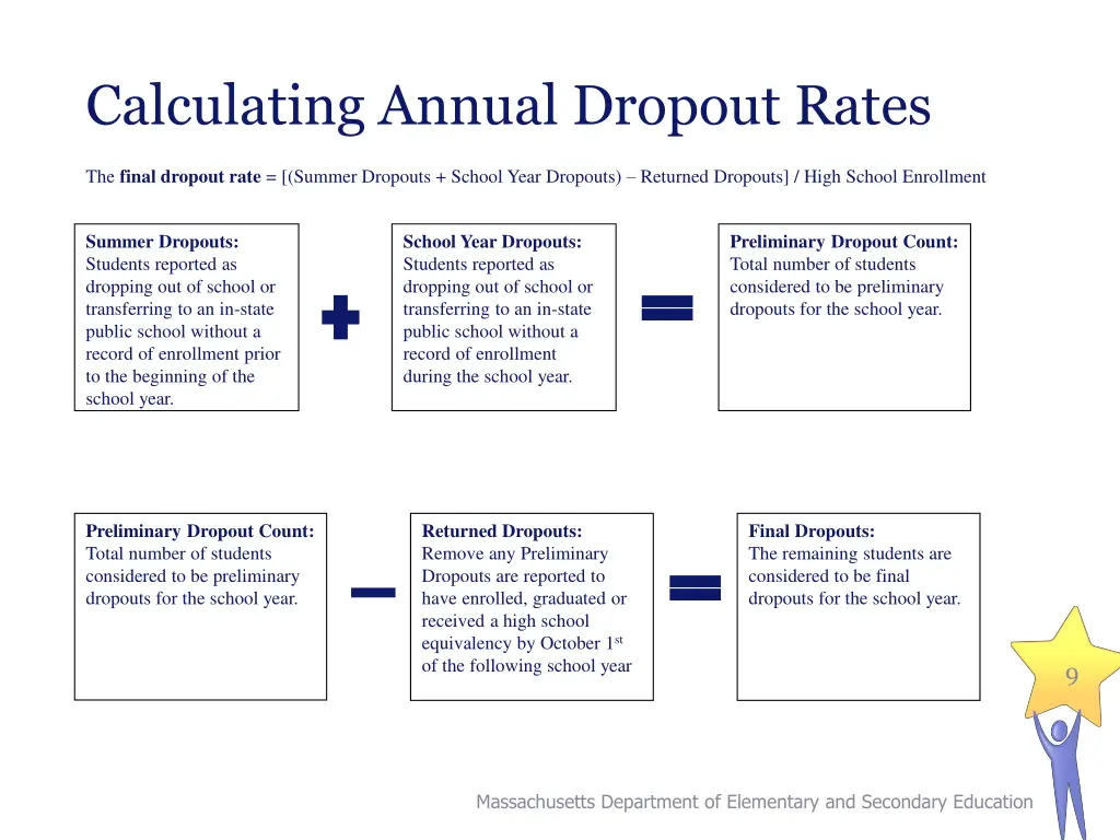 calculating annual dropout rates