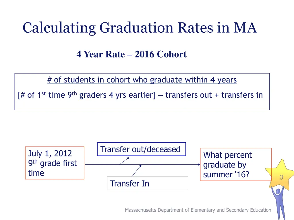 calculating graduation rates in ma