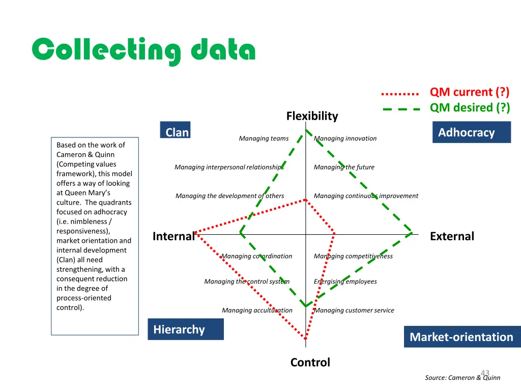 collecting data