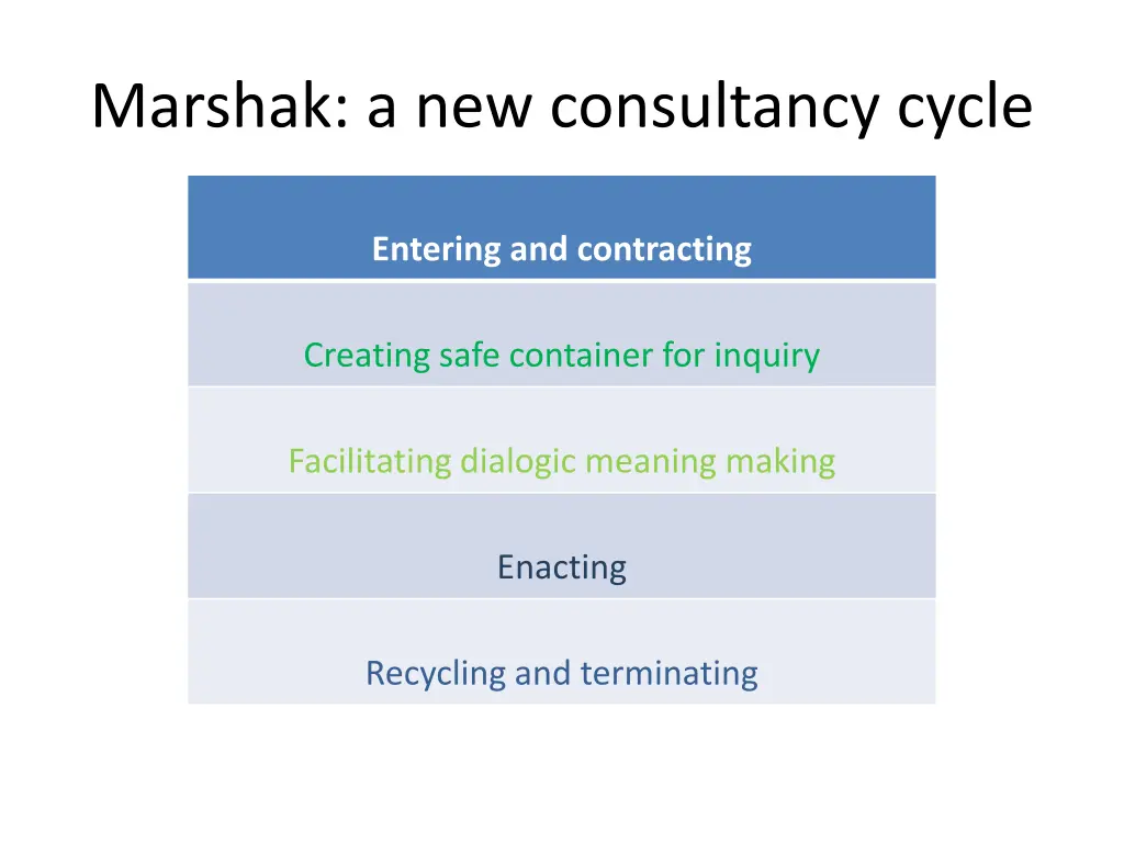 marshak a new consultancy cycle