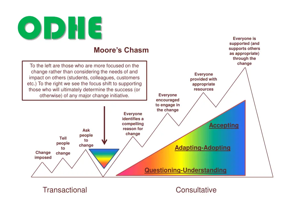 slide27