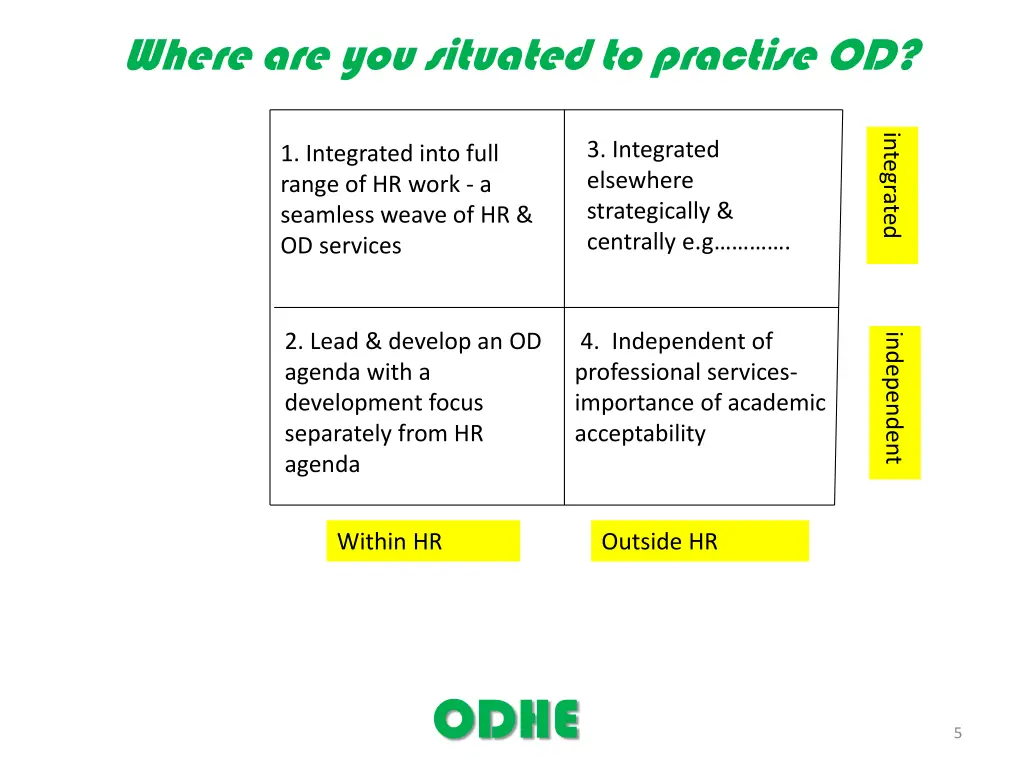 where are you situated to practise od