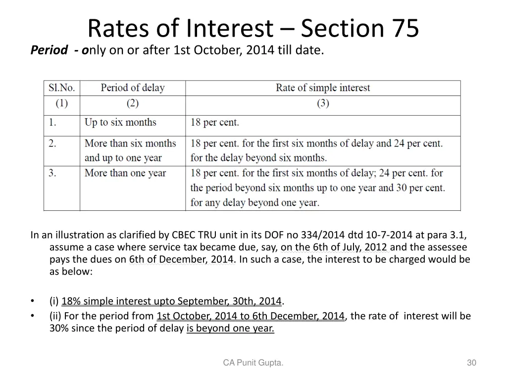 rates of interest section 75 period