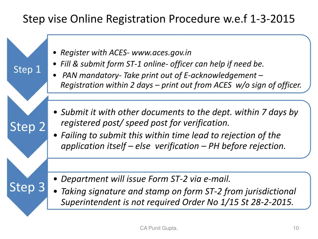 step vise online registration procedure