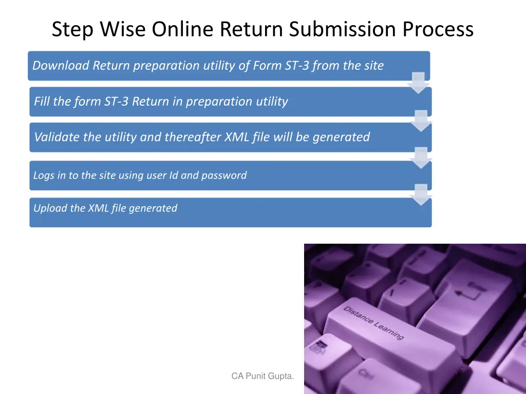 step wise online return submission process