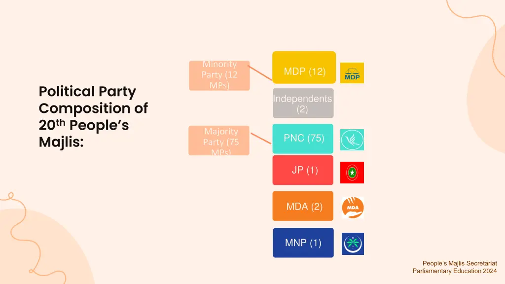 minority party 12 mps
