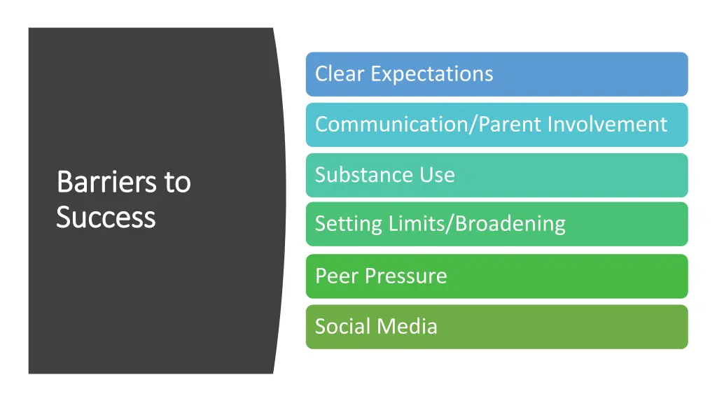 clear expectations