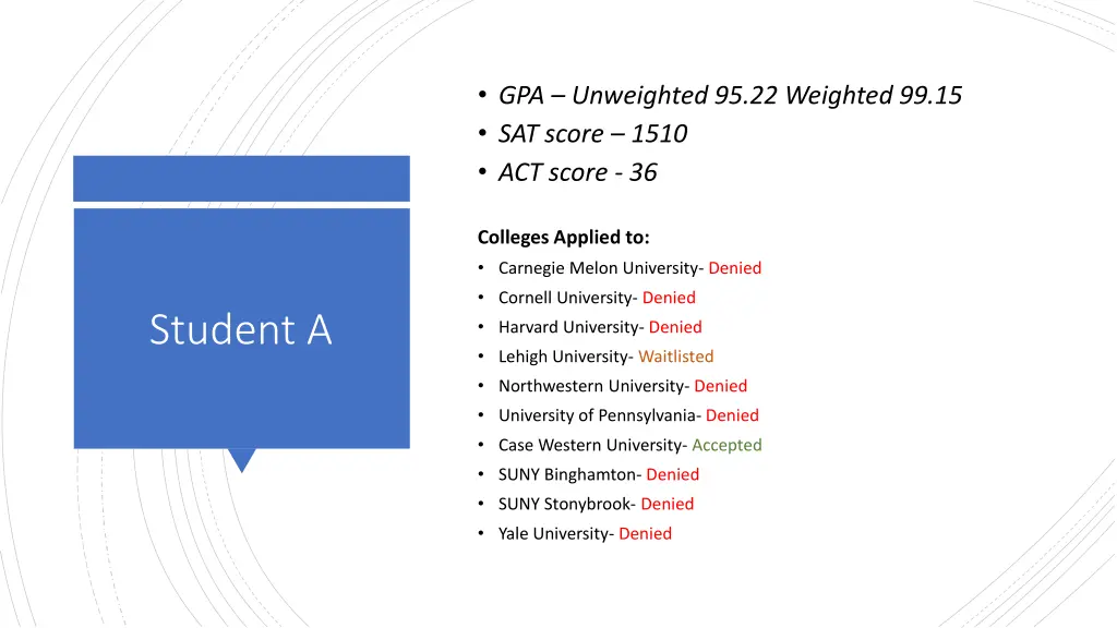 gpa unweighted 95 22 weighted 99 15 sat score 1