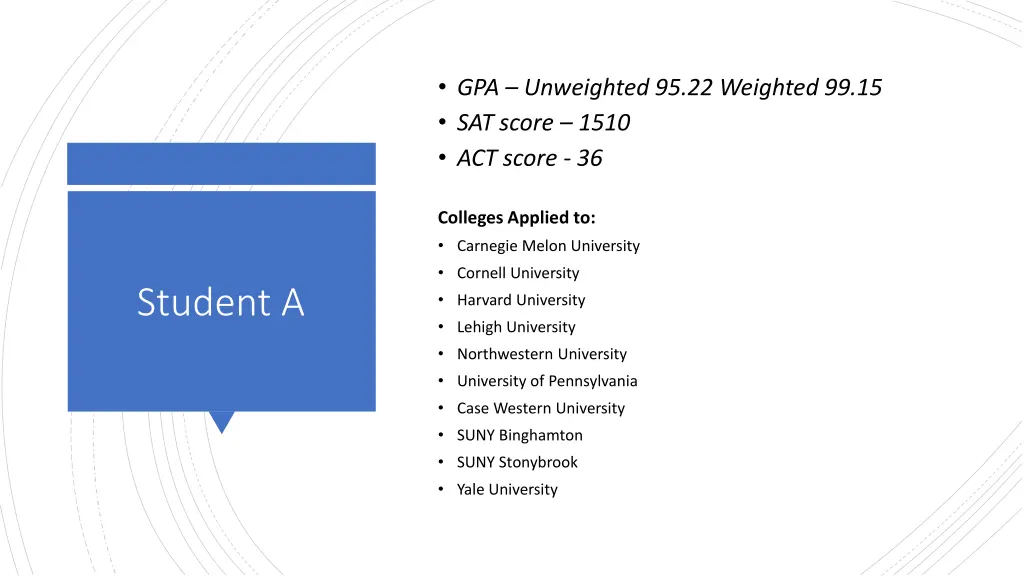 gpa unweighted 95 22 weighted 99 15 sat score
