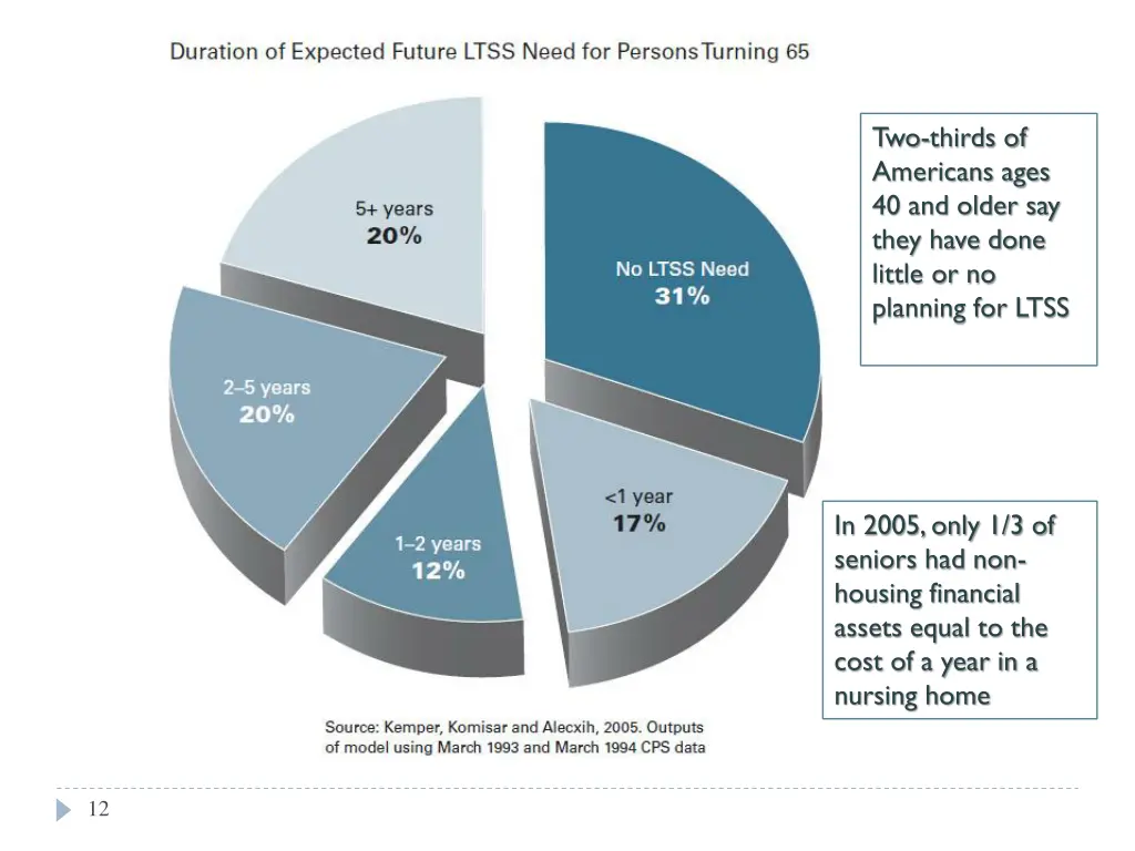 two thirds of americans ages 40 and older