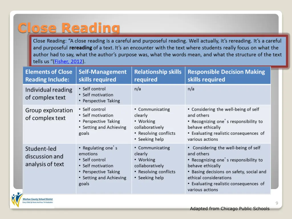 close reading
