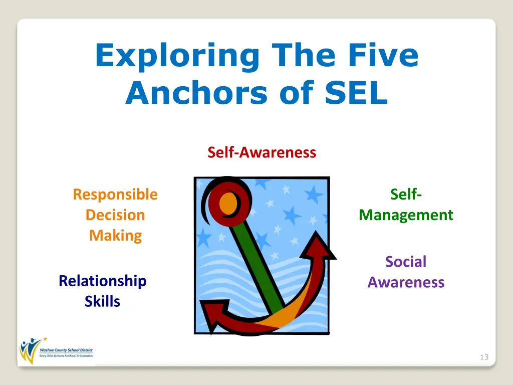 exploring the five anchors of sel