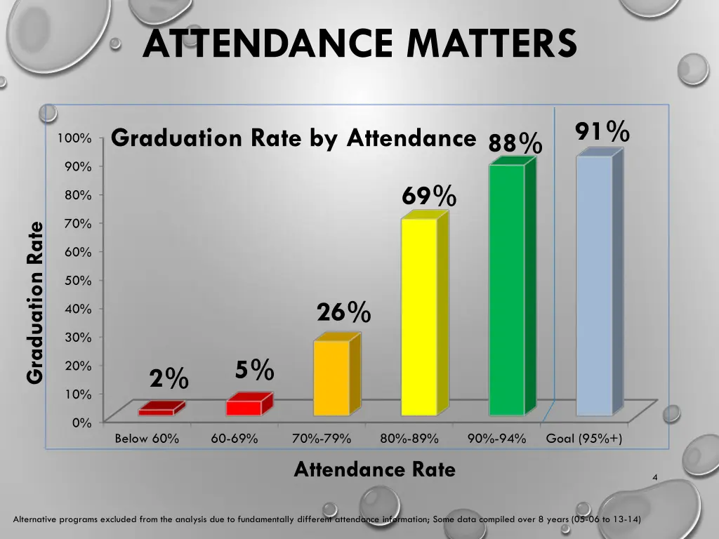 attendance matters