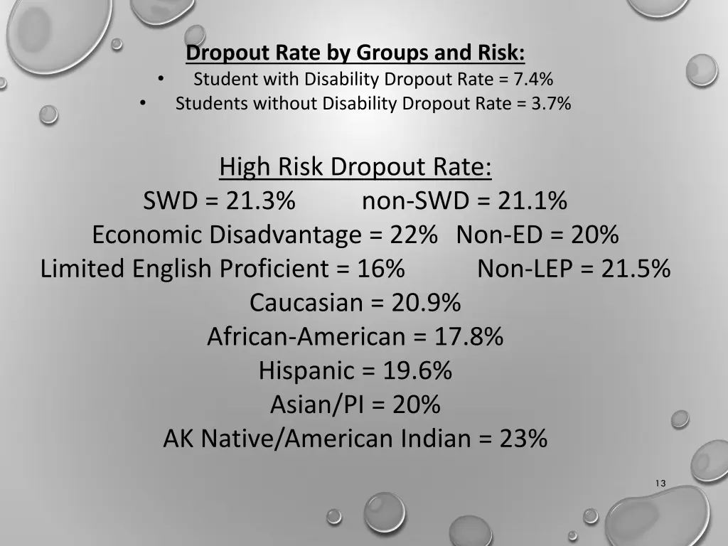 dropout rate by groups and risk student with