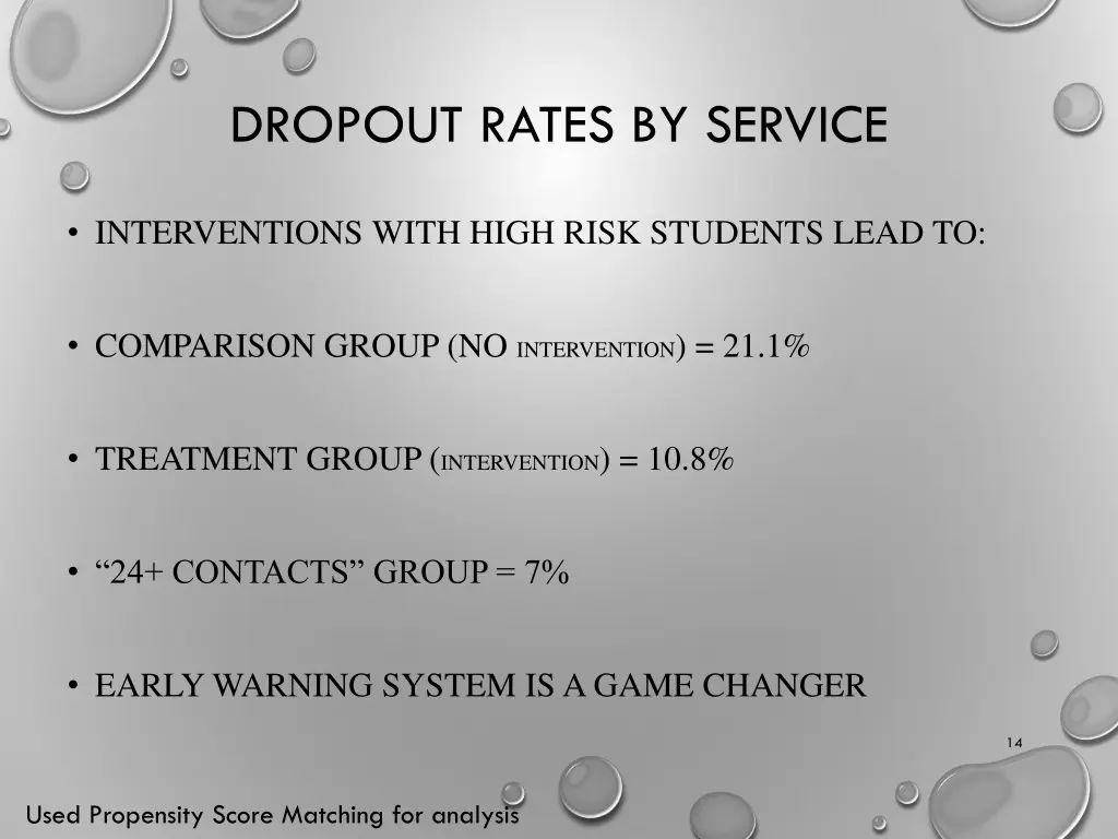 dropout rates by service