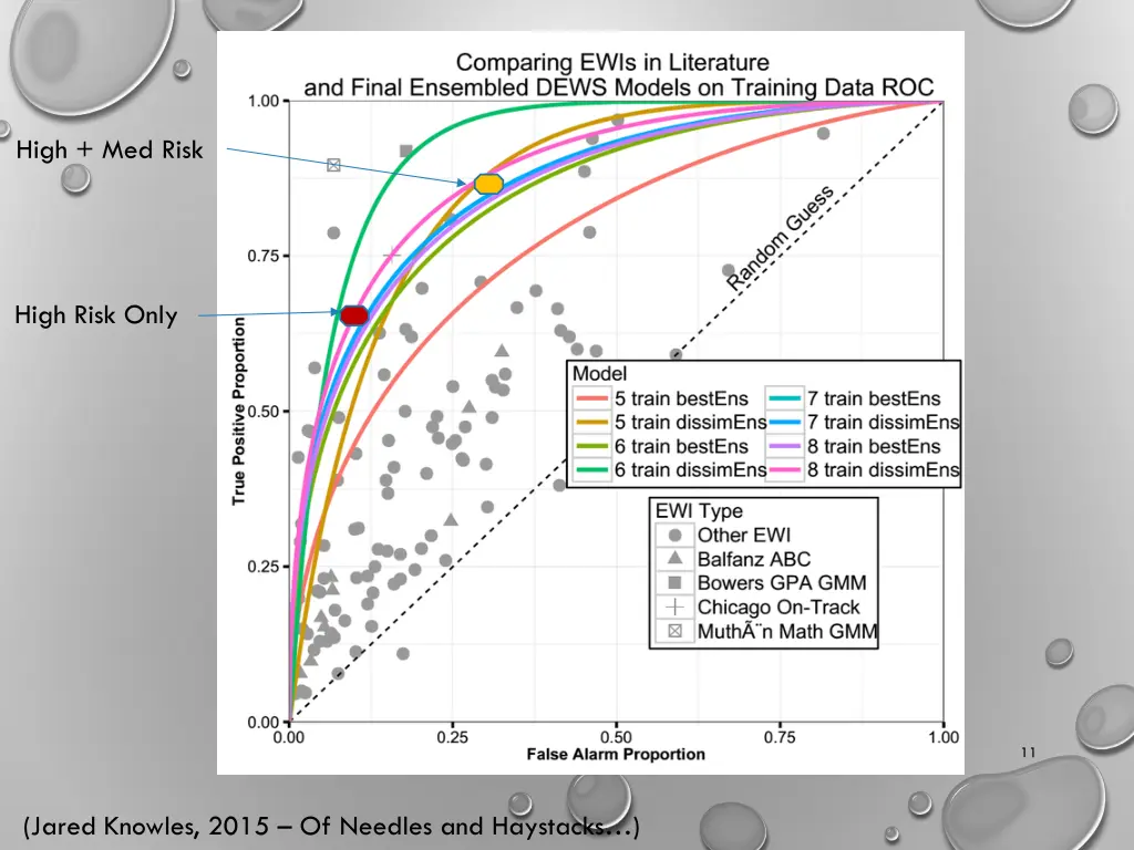 high med risk