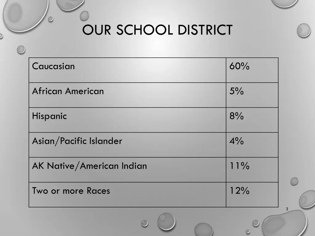 our school district 1