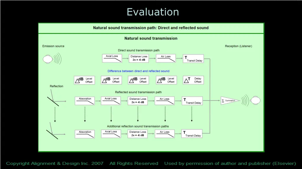 evaluation 1