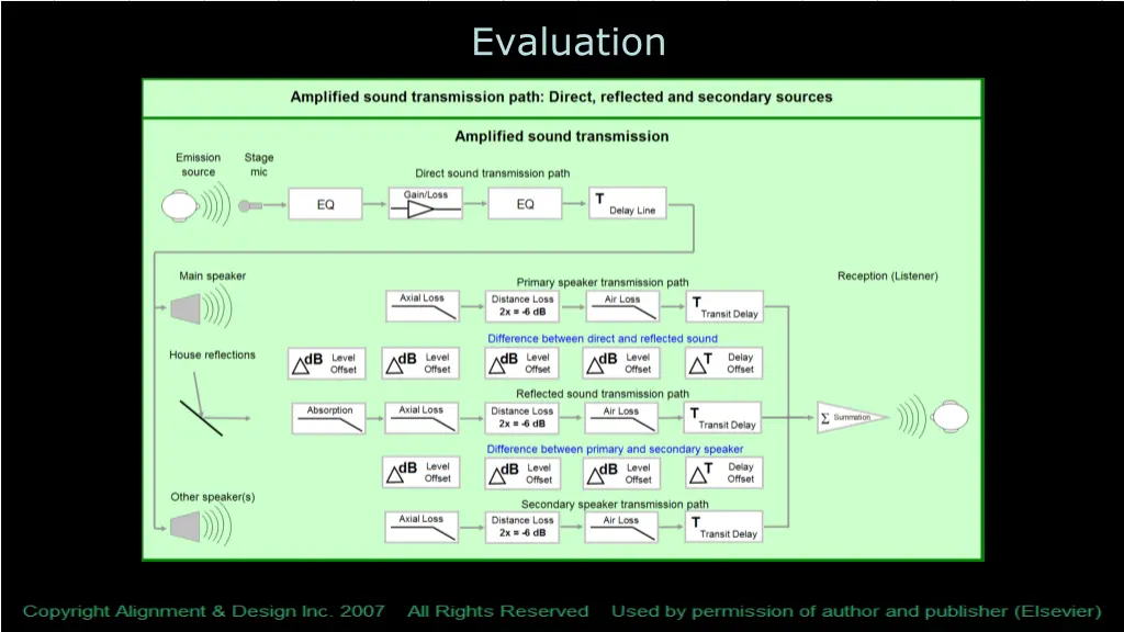evaluation 2
