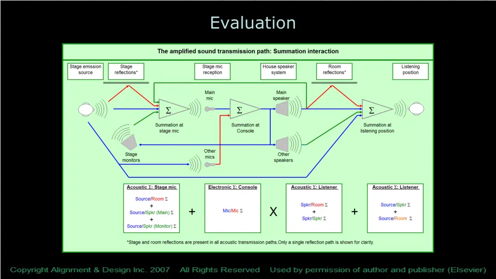 evaluation 3