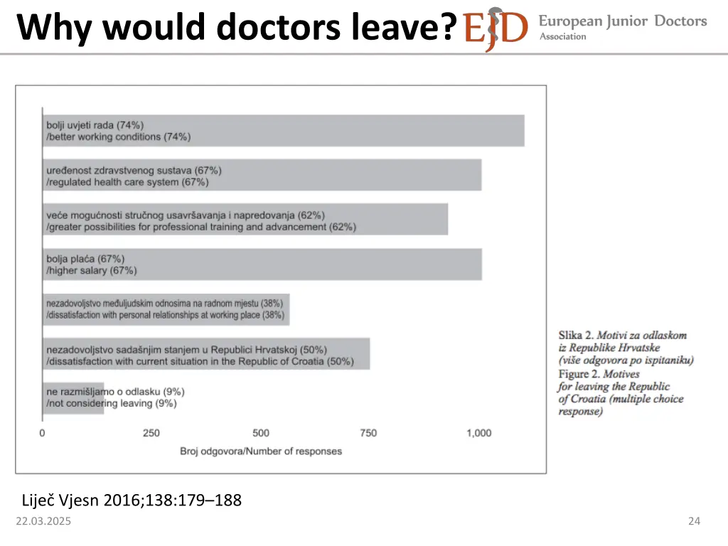 why would doctors leave