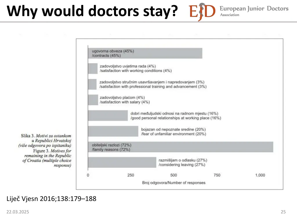 why would doctors stay