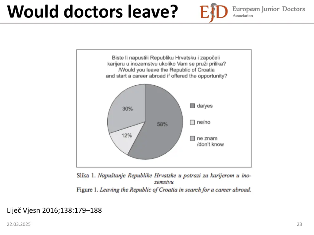 would doctors leave