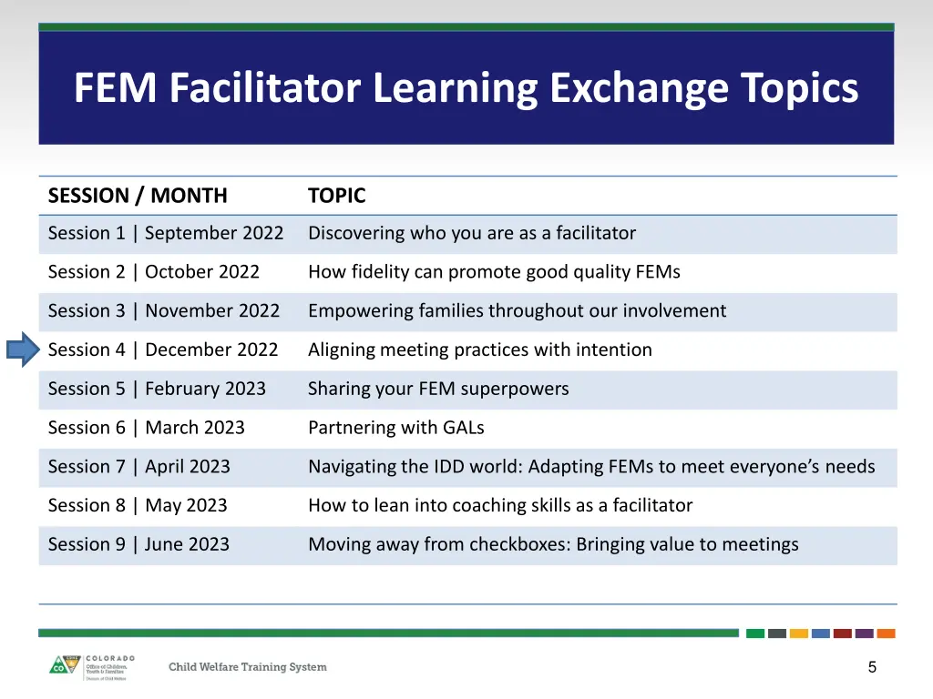 fem facilitator learning exchange topics