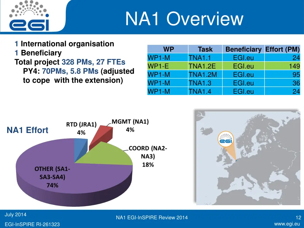 na1 overview