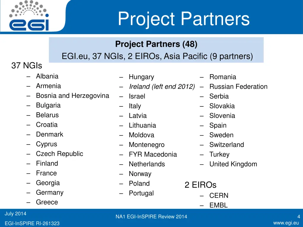 project partners