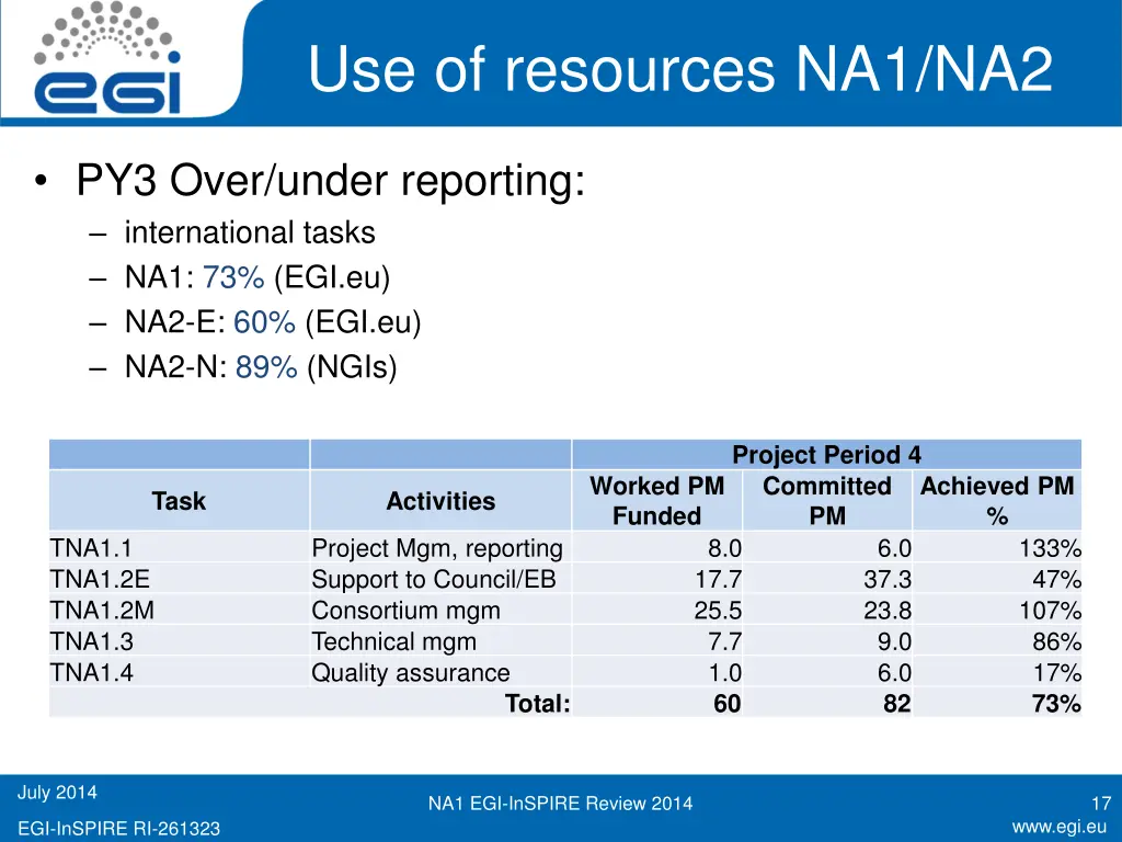 use of resources na1 na2