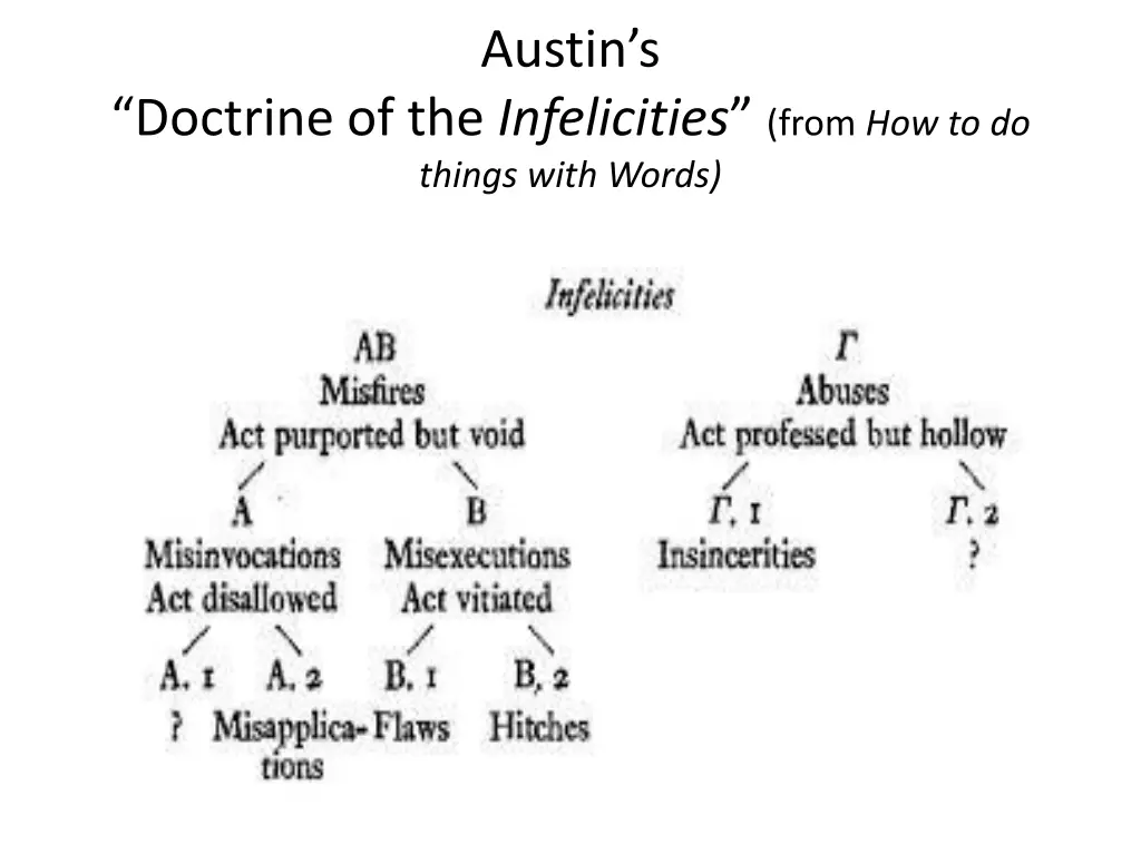 austin s