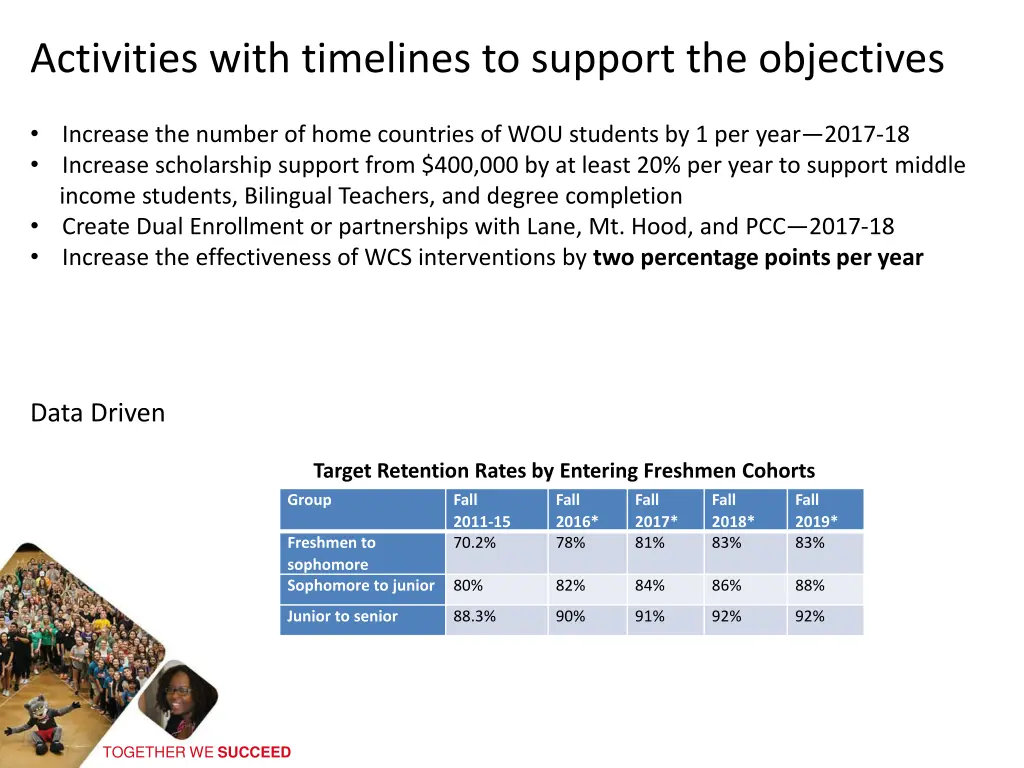 activities with timelines to support