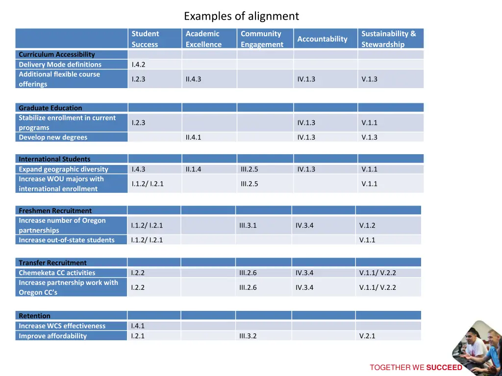 examples of alignment