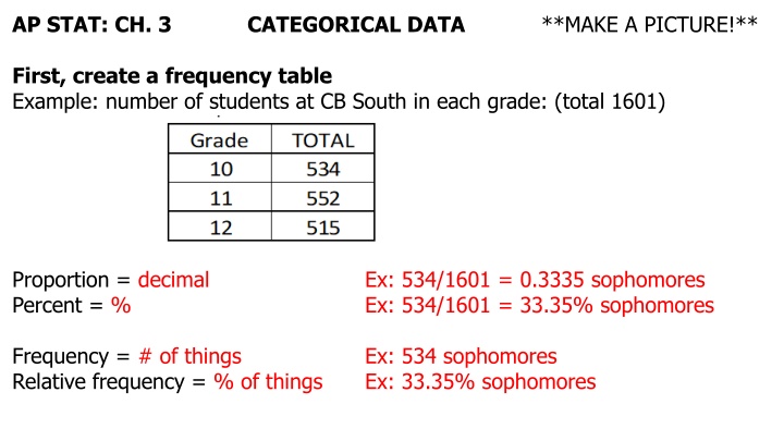 ap stat ch 3