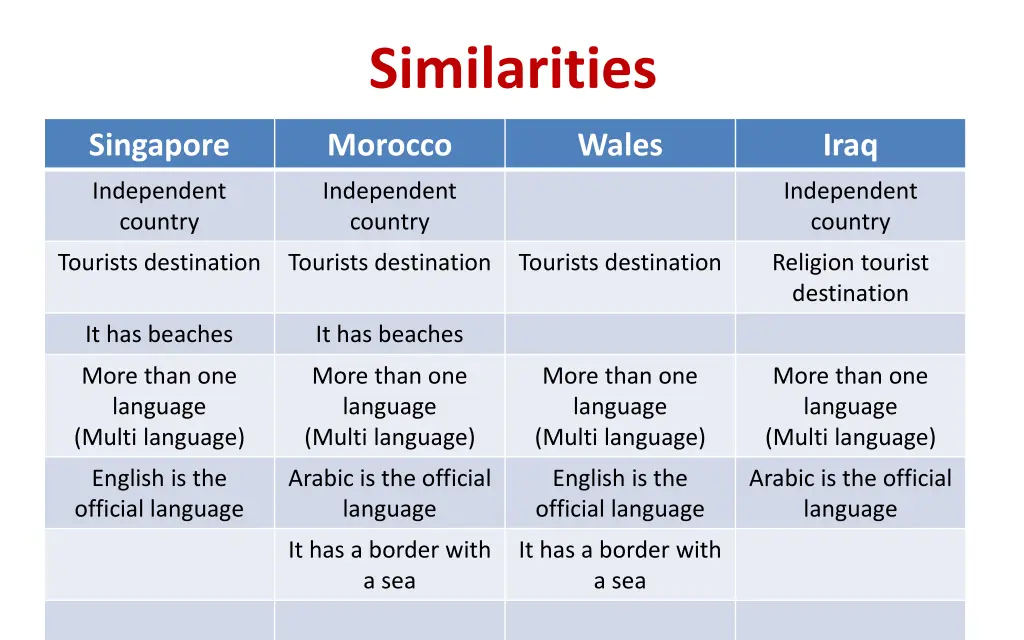 similarities