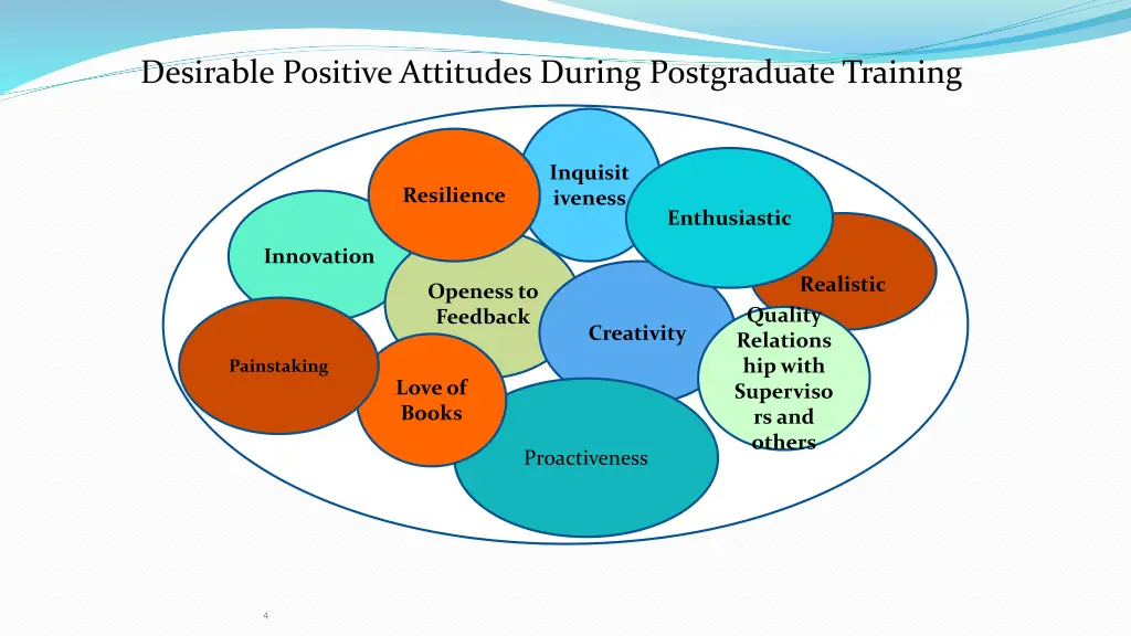 desirable positive attitudes during postgraduate
