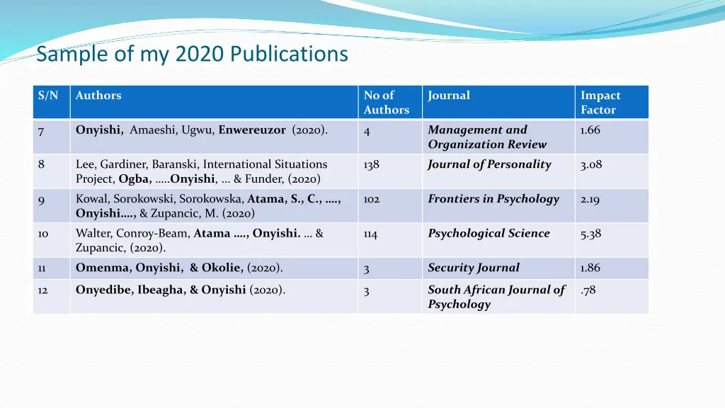 sample of my 2020 publications