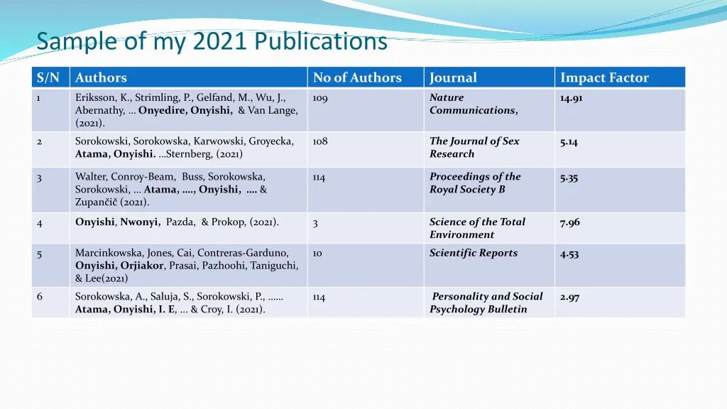 sample of my 2021 publications