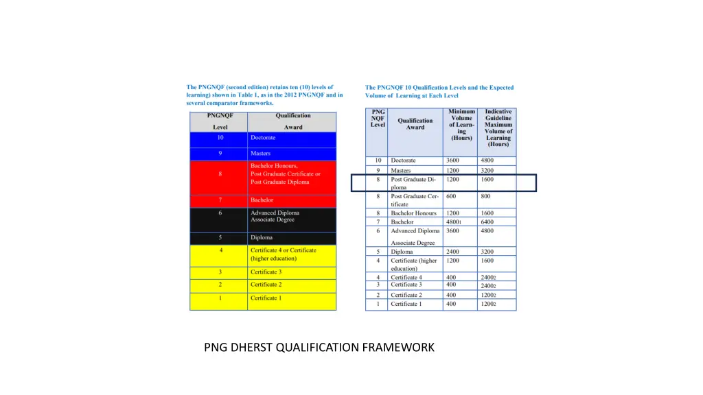png dherst qualification framework