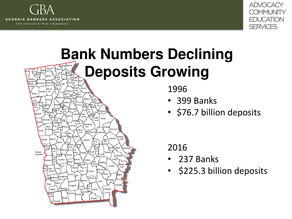 bank numbers declining deposits growing